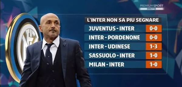 姆伯莫上赛季至今英超攻入26球，同期仅次于哈兰德、萨拉赫